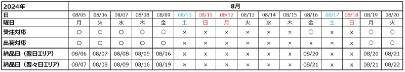 メリタジャパン　お盆配送スケジュール